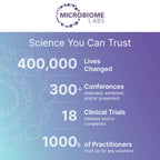 Microbiome Labs MegaIgG2000  (120 Capsules)